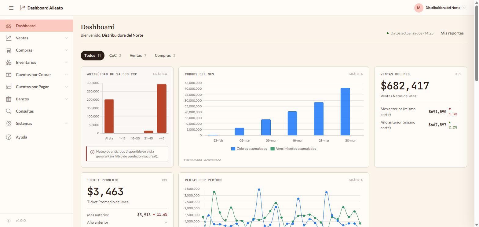 Tablero de Alleato Dashboard con indicadores de ventas del mes, ticket promedio, cobros y antigüedad de saldos